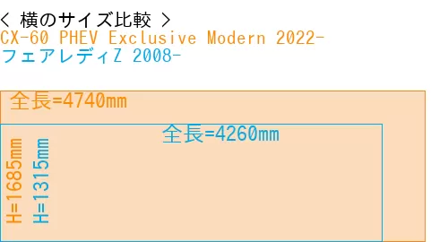 #CX-60 PHEV Exclusive Modern 2022- + フェアレディZ 2008-